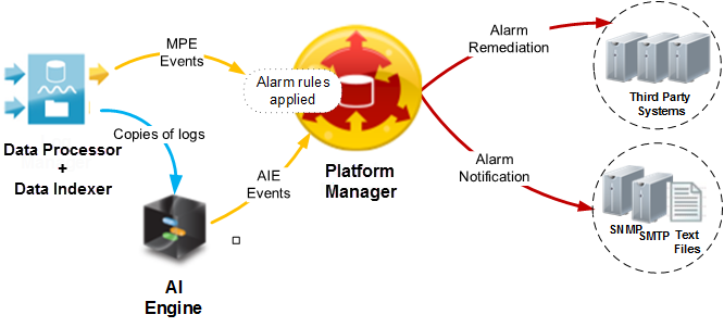 alarms_triggered_arch.png