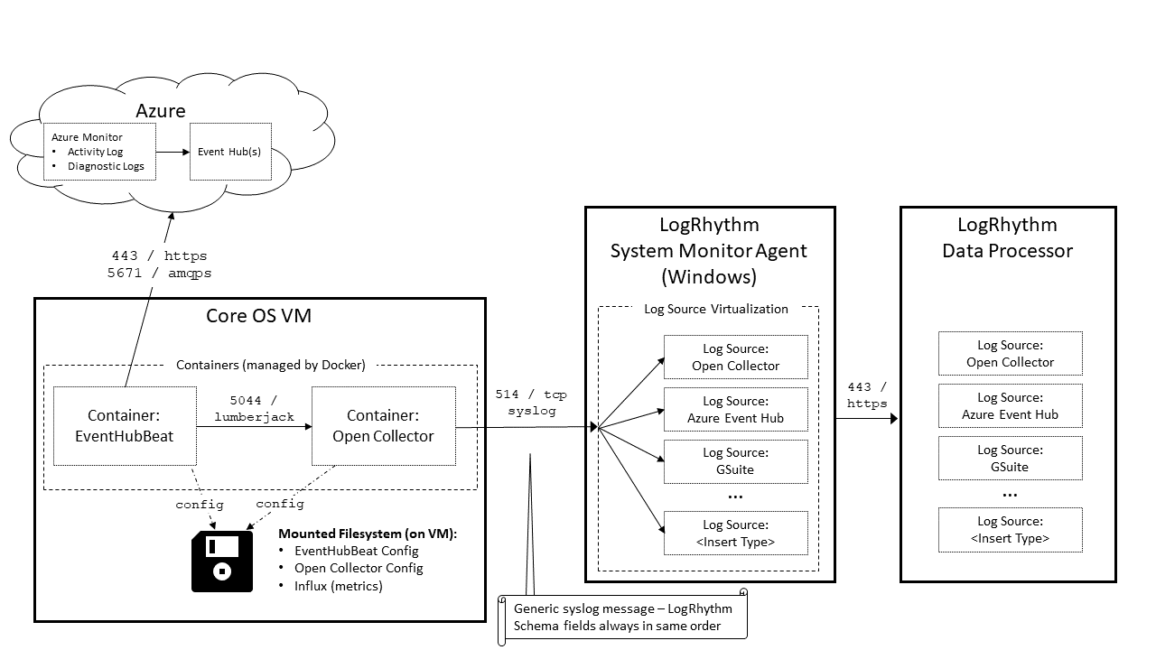 Log Flow Diagram - Open Collector Preview.png