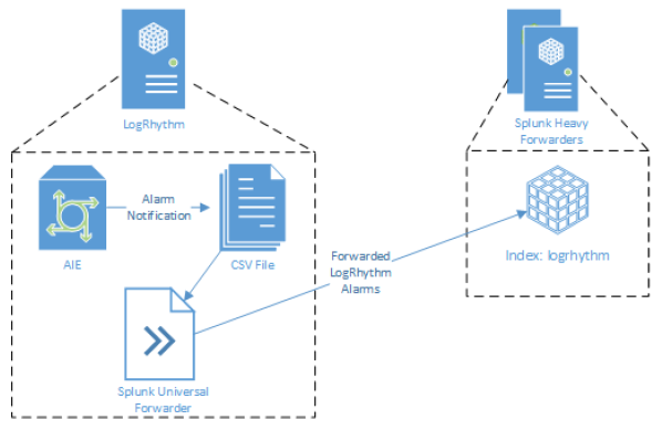 splunk_integration_2.png