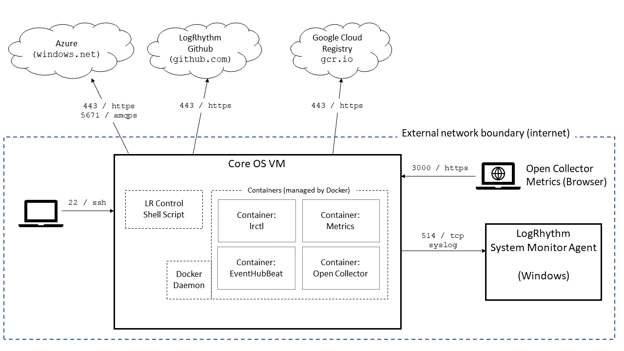 Network Diagram - Open Collector Preview.png