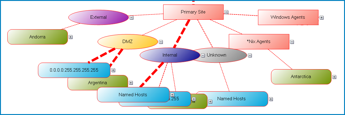 networkvisz_linewidths2.png