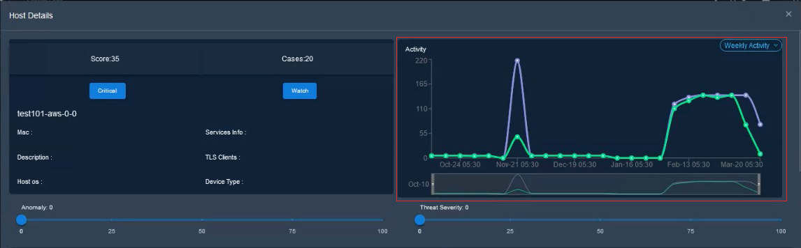 ActivityGraph.png