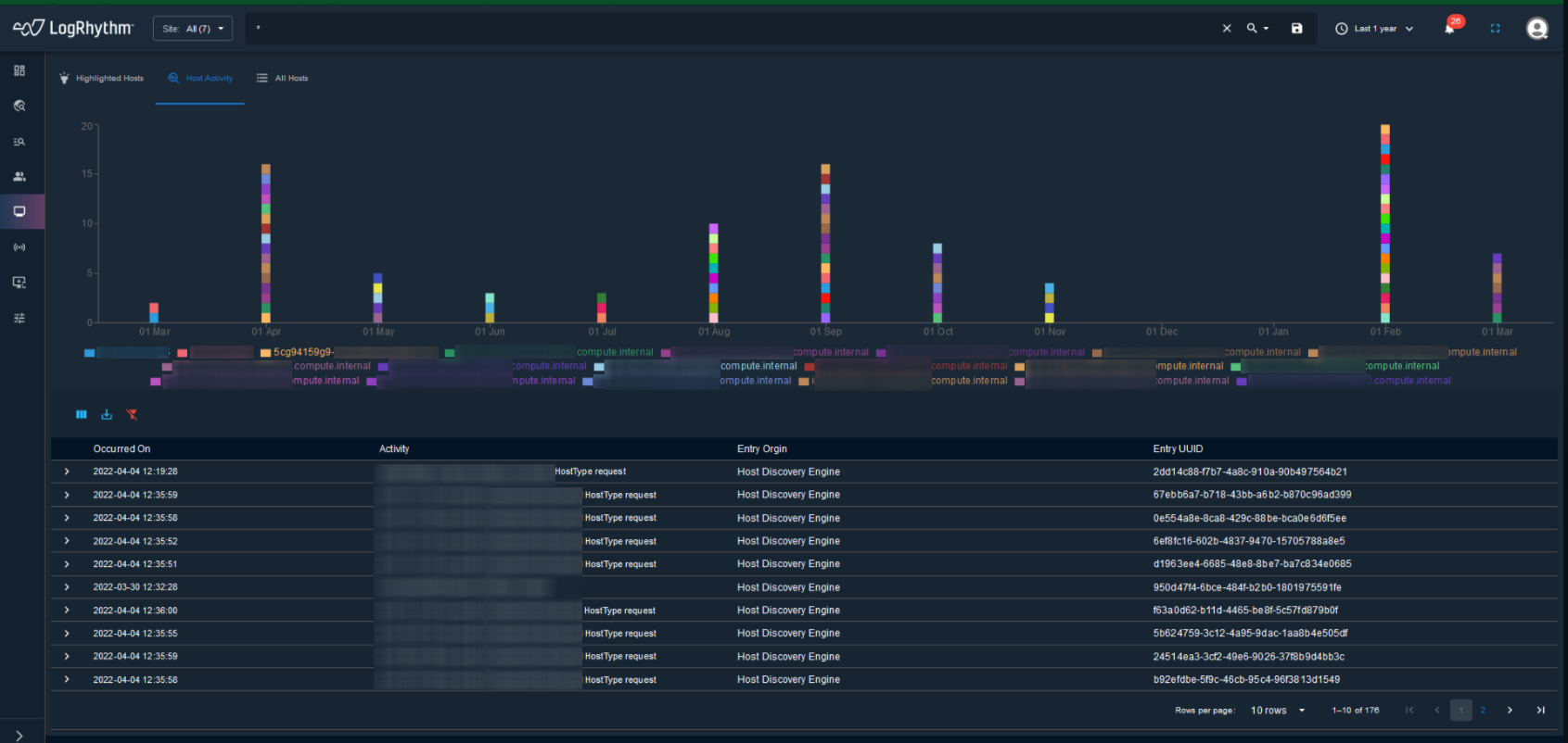 HostActivityChart_Table.png