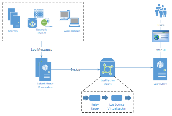 splunk_integration.png