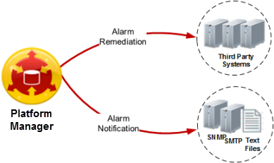 alarms_architecture.png