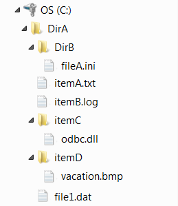 FIMDirectoryStructure.png