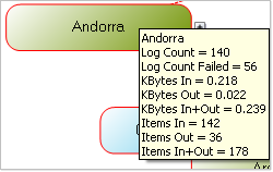 NetworkVisualPointNode.png
