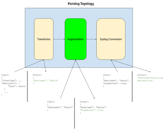 ParsingTopology.png